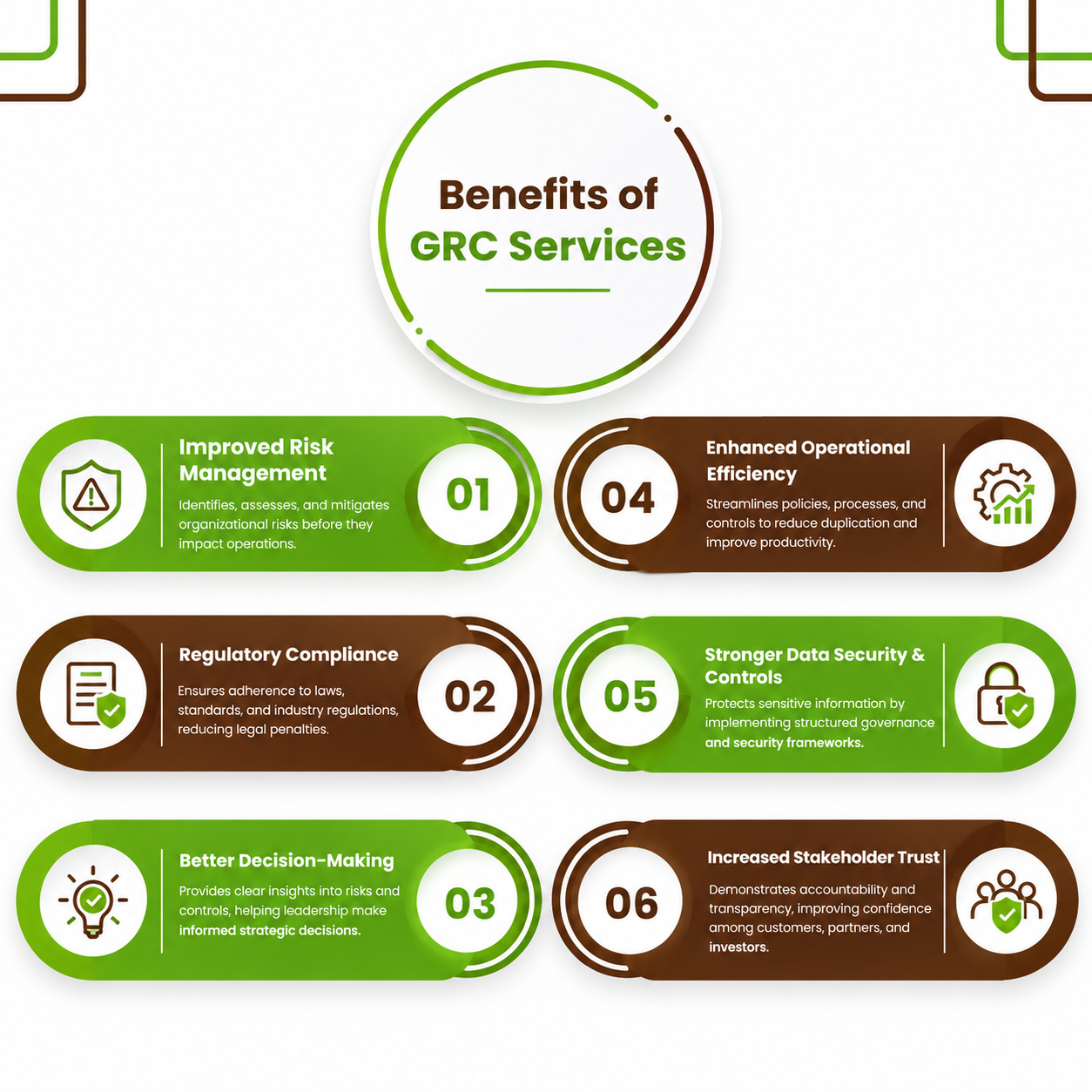 GRC Certification Benefits