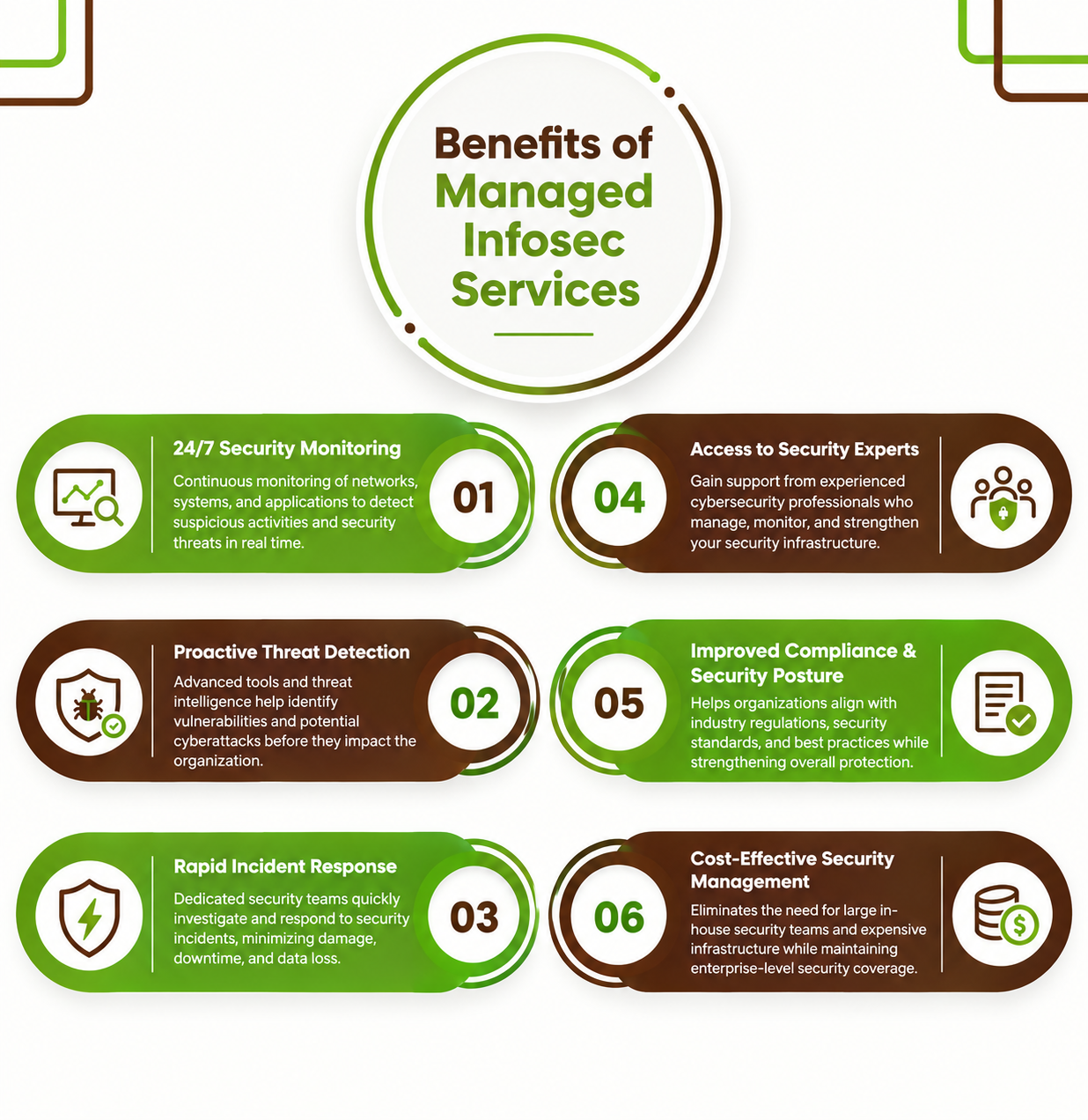 Managed Infosec Benefits
